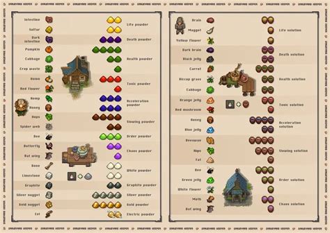 graveyard keeper alchemy recipes.